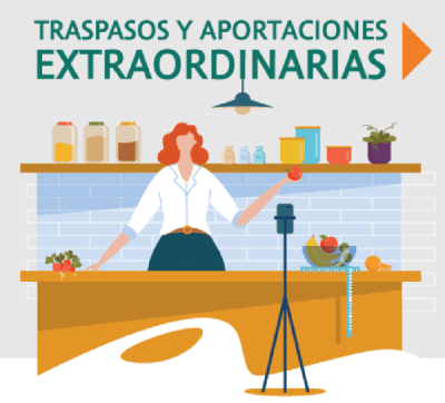 Planes de Ahorro